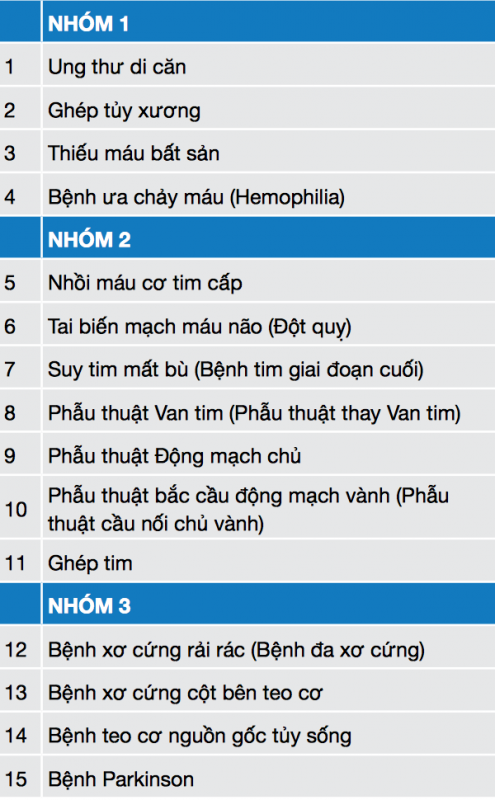 Trường Trung cấp Việt Giao