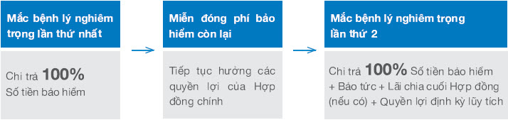 Trường Trung cấp Việt Giao