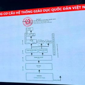 Học trung cấp trong khung giáo dục mới: Đi làm sớm nhưng không khép lại con đường học vấn